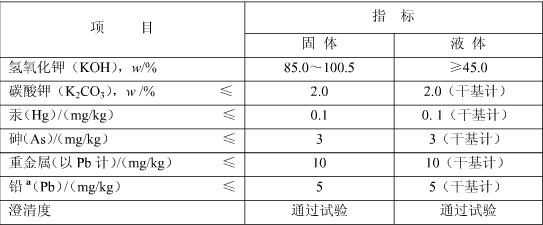 質量標準