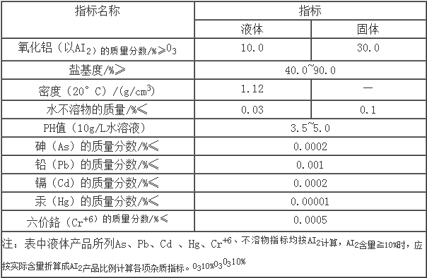 復合型聚合氯化鋁