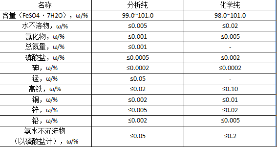 硫酸亞鐵