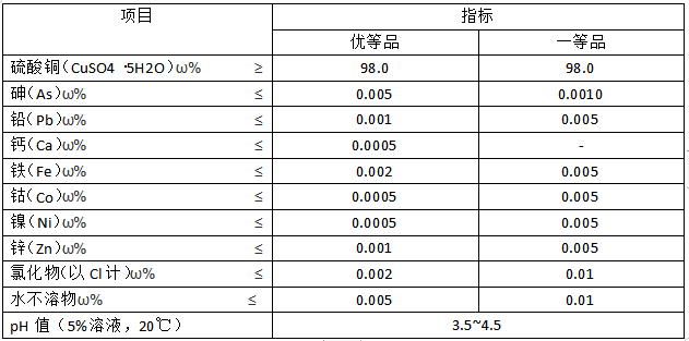 硫酸銅