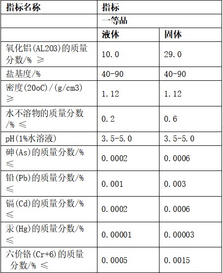 聚合氯化鋁