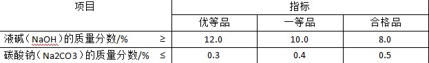 液堿