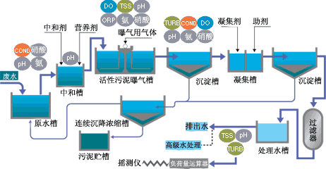 電路板廢水處理工藝.jpg